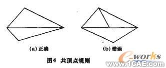 三维CAD模型的建立autocad应用技术图片图片5