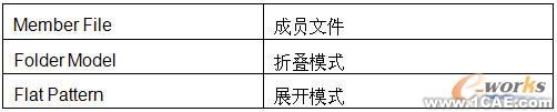 Inventor2009新功能autocad technology图片7