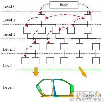 基于知识的概念汽车车身部件参数化设计方法autocad资料图片3