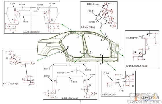 基于知识的概念汽车车身部件参数化设计方法autocad资料图片6