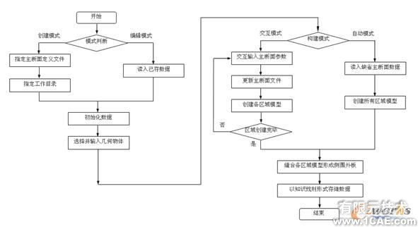 基于知识的概念汽车车身部件参数化设计方法autocad资料图片7