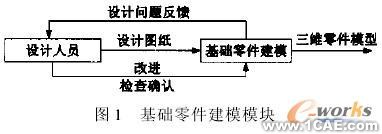 模块化虚拟装配系统的开发autocad培训教程图片1