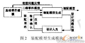 模块化虚拟装配系统的开发autocad technology图片2