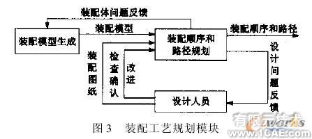 模块化虚拟装配系统的开发autocad technology图片3