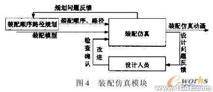 模块化虚拟装配系统的开发autocad technology图片4