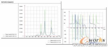 SAMCEF专业的转子动力学分析软件图片4