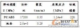 基于ANSYS/LS-DYNA的便携式电子产品的跌落研究+有限元仿真分析相关图片图片11