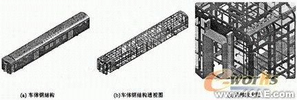 CAD技术在机车车辆可视化设计中的应用+学习资料图片1