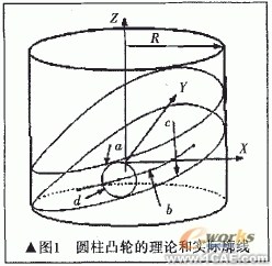 直动滚子从动件圆柱凸轮CAD+学习资料图片1