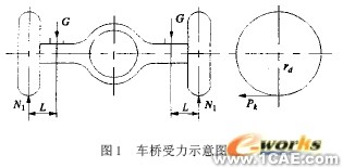 汽车车桥CAE 软件设计及接口技术研究+学习资料图片1