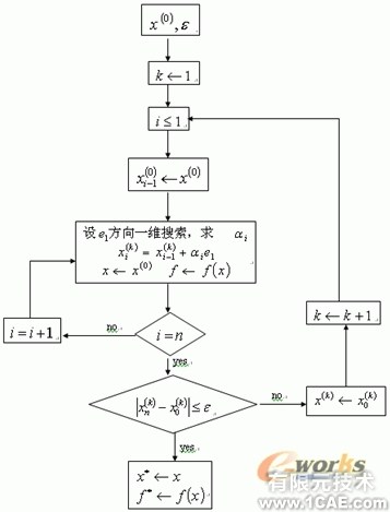 箱梁模板的设计中的优化约束方法+有限元仿真分析相关图片图片23