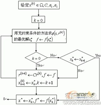 箱梁模板的设计中的优化约束方法+项目图片图片27