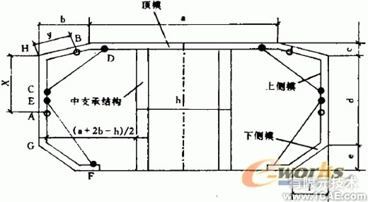 箱梁模板的设计中的优化约束方法+学习资料图片6