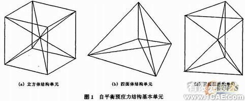 索杆球面网壳结构的设计与分析+有限元项目服务资料图图片1