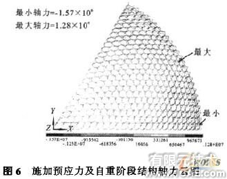 索杆球面网壳结构的设计与分析+有限元项目服务资料图图片6