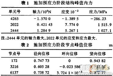 索杆球面网壳结构的设计与分析+有限元项目服务资料图图片7