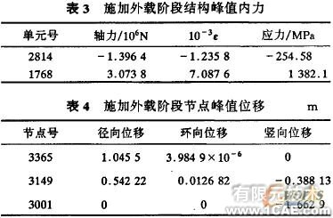 索杆球面网壳结构的设计与分析+有限元项目服务资料图图片8