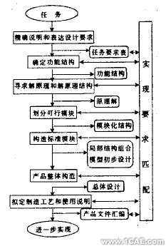 机械产品方案的现代设计方法及发展趋势+学习资料图片1