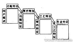 机械产品方案的现代设计方法及发展趋势+学习资料图片2