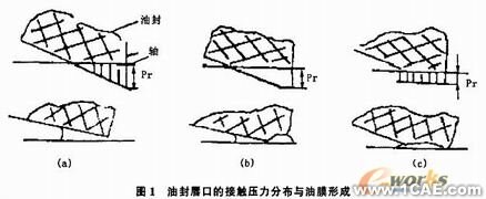 油封唇口压力大小及分布的有限元分析+学习资料图片1