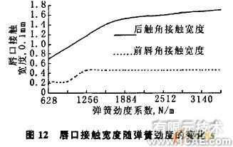 油封唇口压力大小及分布的有限元分析+有限元仿真分析相关图片图片12