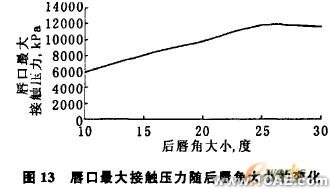 油封唇口压力大小及分布的有限元分析+有限元仿真分析相关图片图片13