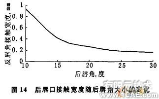 油封唇口压力大小及分布的有限元分析+有限元仿真分析相关图片图片14