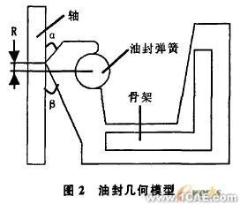 油封唇口压力大小及分布的有限元分析+学习资料图片3