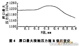 油封唇口压力大小及分布的有限元分析+学习资料图片5