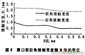 油封唇口压力大小及分布的有限元分析+学习资料图片6