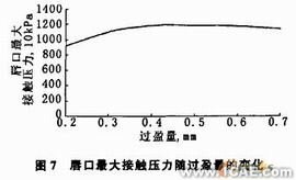 油封唇口压力大小及分布的有限元分析+学习资料图片7