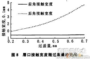 油封唇口压力大小及分布的有限元分析+学习资料图片8