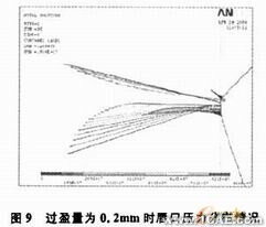 油封唇口压力大小及分布的有限元分析+有限元仿真分析相关图片图片9