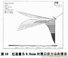 油封唇口压力大小及分布的有限元分析+有限元仿真分析相关图片图片10