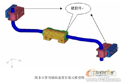 发动机辅助悬置刚度的有限元算法探讨+有限元仿真分析相关图片图片2