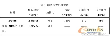 发动机辅助悬置刚度的有限元算法探讨+有限元仿真分析相关图片图片3