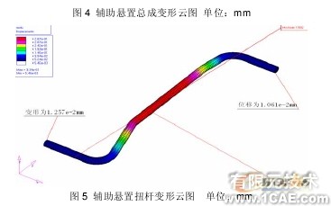 发动机辅助悬置刚度的有限元算法探讨+有限元仿真分析相关图片图片6