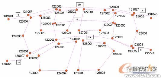 HyperWorks在白车身刚度建模对标分析中的应用+有限元仿真分析相关图片图片10