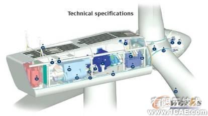 风力发电机桨毂结构的建模和网格划分+有限元项目服务资料图图片1