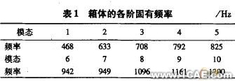 环板式针摆行星减速器箱体的模态分析+有限元仿真分析相关图片图片7