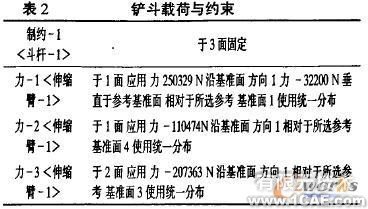 使用SolidWorks有限元分析设计液压挖掘机伸缩臂+有限元仿真分析相关图片图片11