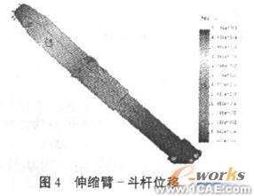 使用SolidWorks有限元分析设计液压挖掘机伸缩臂+有限元仿真分析相关图片图片13