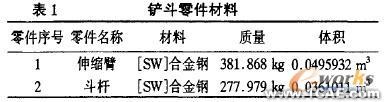 使用SolidWorks有限元分析设计液压挖掘机伸缩臂+有限元仿真分析相关图片图片8