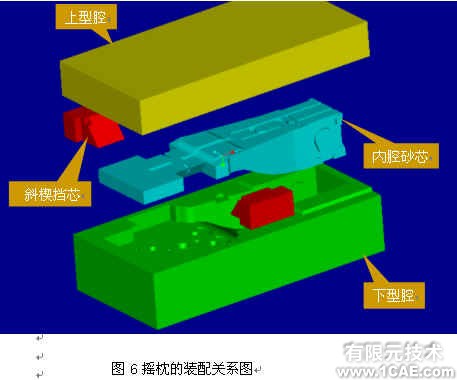 并行工程环境下铁路货车铸钢件模具的三维设计+有限元仿真分析相关图片图片6