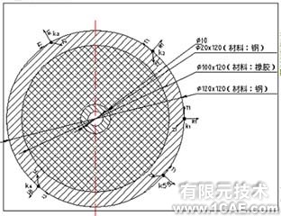 用ABAQUS软件分析扭转问题+培训课程图片1