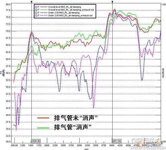 车内显著噪声产生机理分析+培训教程图片7