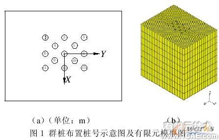 复合地基非线性有限元分析+培训资料图片1