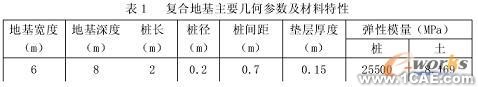 复合地基非线性有限元分析+培训资料图片2