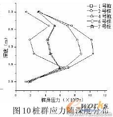 复合地基非线性有限元分析+培训教程图片11