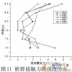 复合地基非线性有限元分析+培训教程图片12